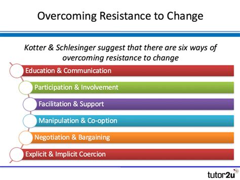 Two Paradigms about Resistance to Change 